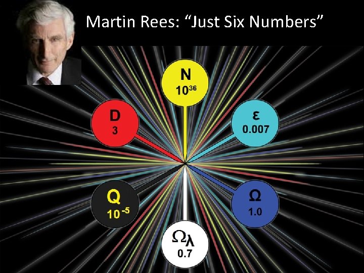 Martin Rees: “Just Six Numbers” 