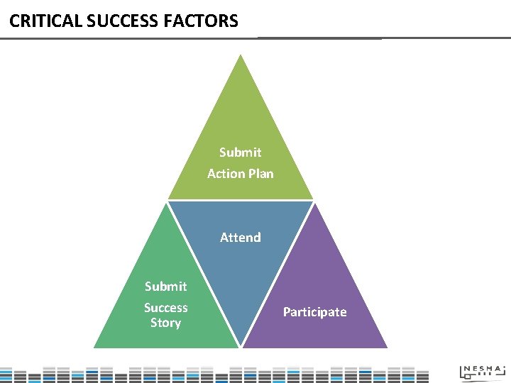 CRITICAL SUCCESS FACTORS Submit Action Plan Attend Submit Success Story Participate 