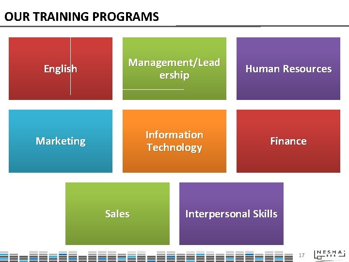 OUR TRAINING PROGRAMS English Management/Lead ership Human Resources Marketing Information Technology Finance Sales Interpersonal