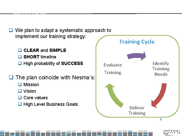 OUR APPROACH q We plan to adapt a systematic approach to implement our training