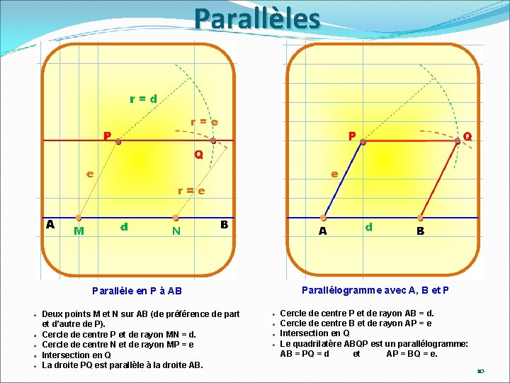 Parallèles Parallèle en P à AB Deux points M et N sur AB (de