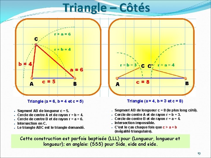 Triangle – Côtés Triangle (a = 6, b = 4 et c = 5)