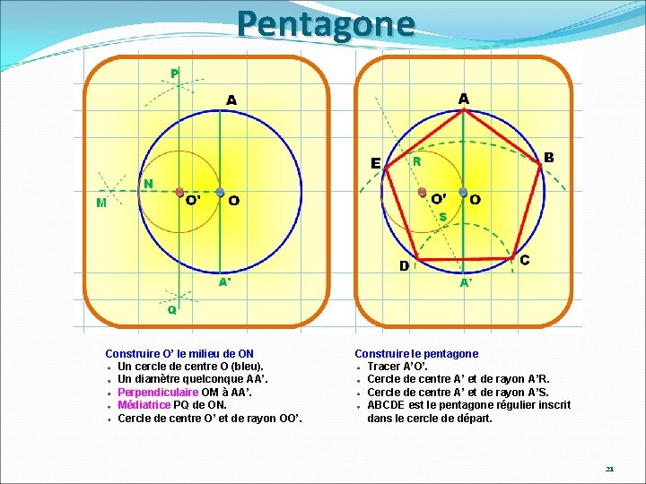 Pentagone Construire O’ le milieu de ON Un cercle de centre O (bleu). Un