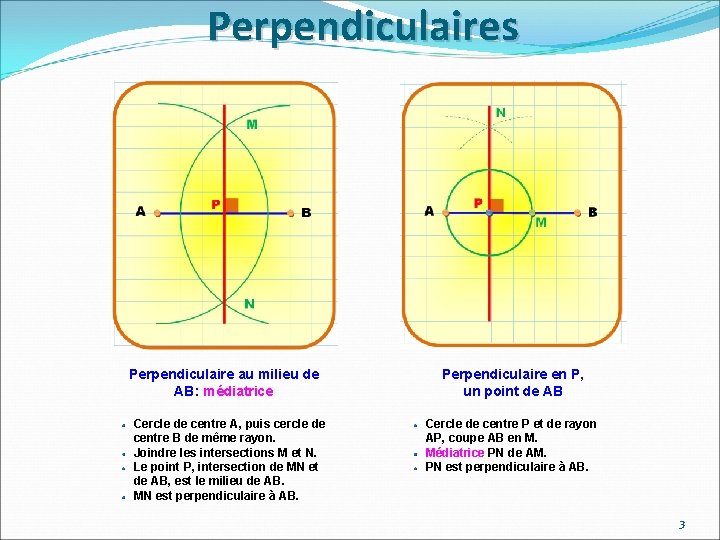 Perpendiculaires Perpendiculaire au milieu de AB: médiatrice Cercle de centre A, puis cercle de