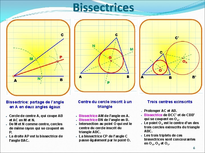 Bissectrices Bissectrice: partage de l’angle en A en deux angles égaux Centre du cercle