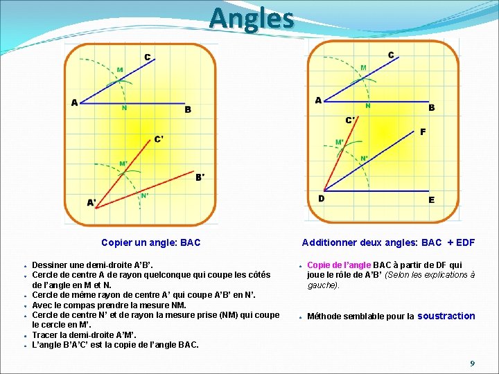 Angles Copier un angle: BAC Dessiner une demi-droite A’B’. Cercle de centre A de