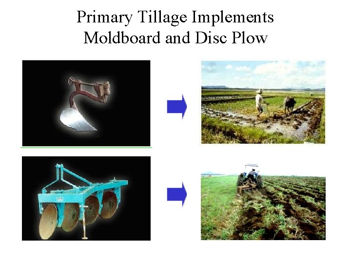 Primary Tillage Implements Moldboard and Disc Plow Primary Tillage Implements Moldboard and Disc Plow
