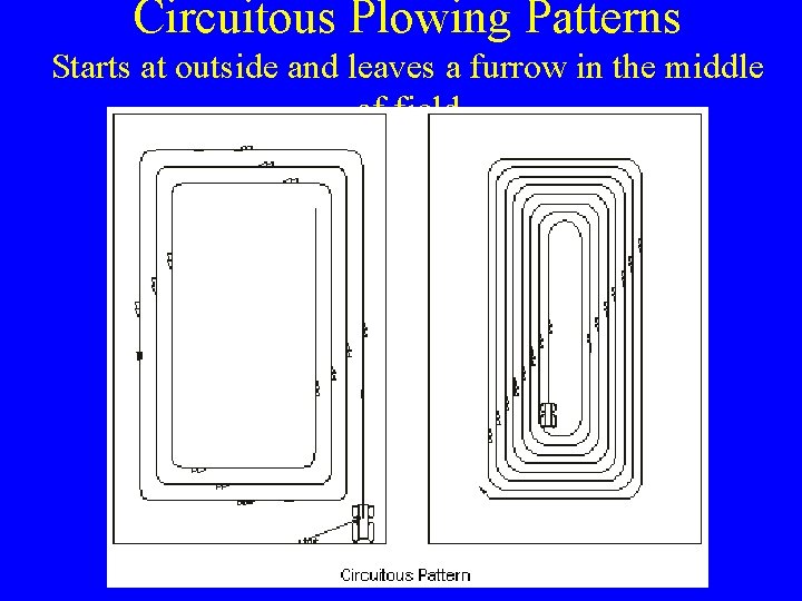Circuitous Plowing Patterns Starts at outside and leaves a furrow in the middle of Circuitous Plowing Patterns Starts at outside and leaves a furrow in the middle of