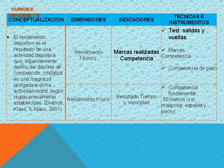 VARIABLE DEPENDIENTE CONCEPTUALIZACIÓN DIMENSIONES INDICADORES TÉCNICAS E INSTRUMENTOS ü Test salidas y vueltas