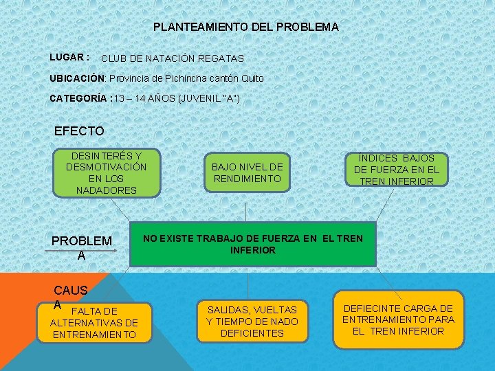 PLANTEAMIENTO DEL PROBLEMA LUGAR : CLUB DE NATACIÓN REGATAS UBICACIÓN: Provincia de Pichincha cantón