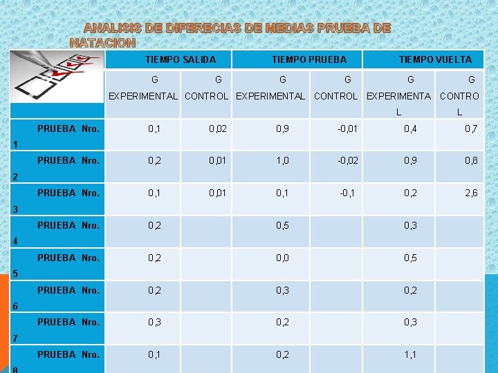  ANALISIS DE DIFERECIAS DE MEDIAS PRUEBA DE NATACION TIEMPO SALIDA G TIEMPO PRUEBA