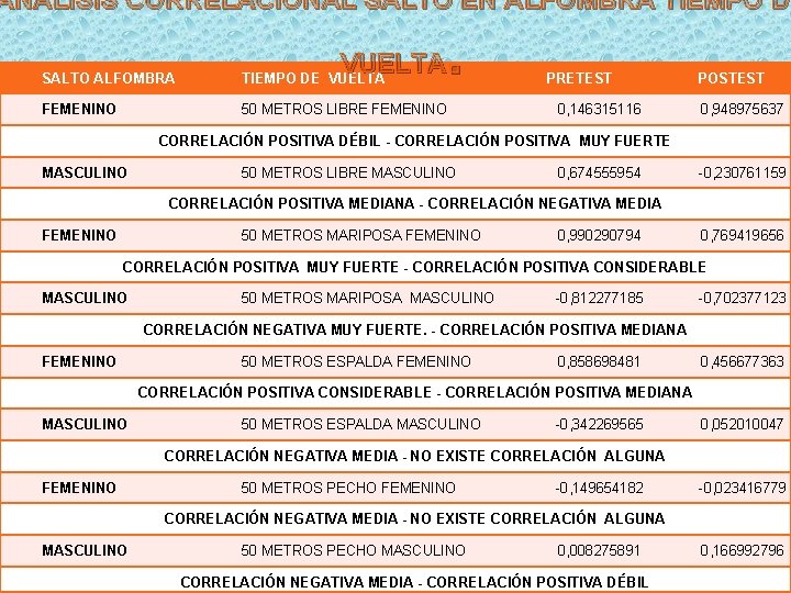 ANALISIS CORRELACIONAL SALTO EN ALFOMBRA TIEMPO DE . VUELTA SALTO ALFOMBRA TIEMPO DE VUELTA