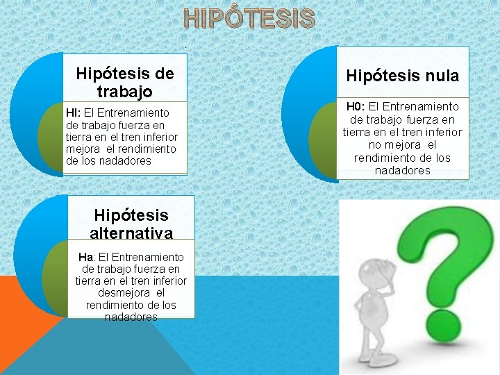 HIPÓTESIS. Hipótesis de trabajo HI: El Entrenamiento de trabajo fuerza en tierra en el