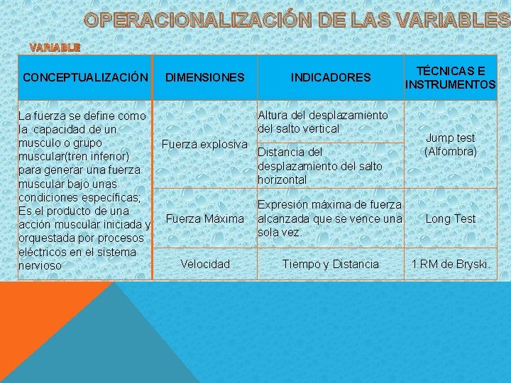 OPERACIONALIZACIÓN DE LAS VARIABLE INDEPENDIENTE CONCEPTUALIZACIÓN DIMENSIONES INDICADORES TÉCNICAS E INSTRUMENTOS Altura del desplazamiento