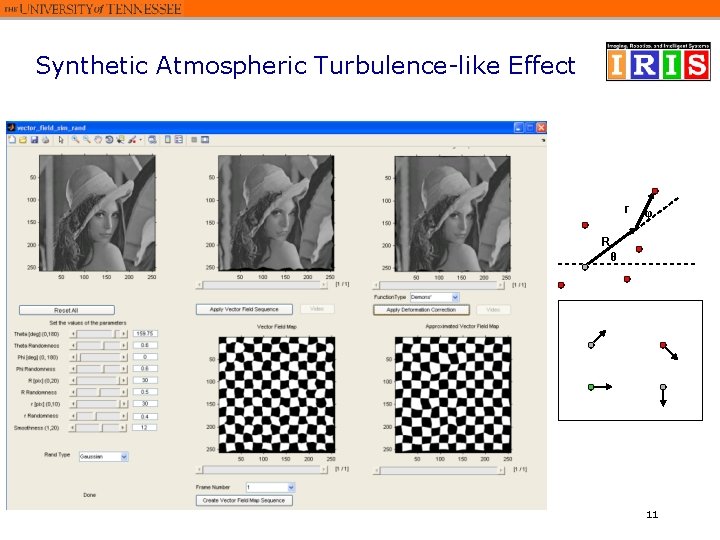 Synthetic Atmospheric Turbulence-like Effect r φ R θ 11 