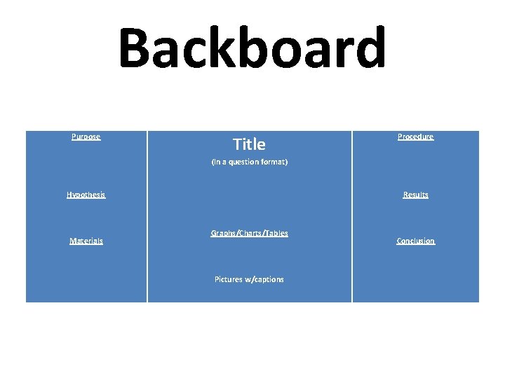 Backboard Purpose Hypothesis Materials Title (In a question format) Graphs/Charts/Tables Pictures w/captions Procedure Results Backboard Purpose Hypothesis Materials Title (In a question format) Graphs/Charts/Tables Pictures w/captions Procedure Results