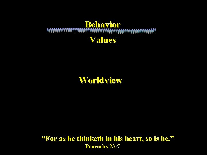 Behavior Values Respect for life Wealth Truth “Fruit of the Spirit” Happiness Health Loyalty