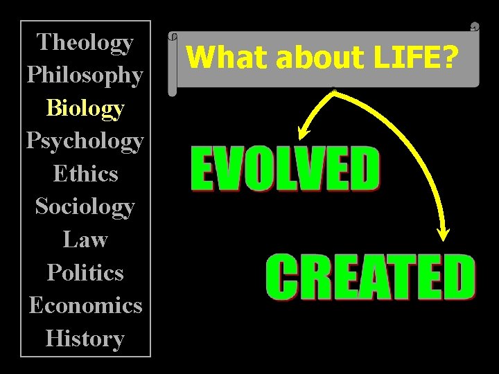 Theology Philosophy Biology Psychology Ethics Sociology Law Politics Economics History What about LIFE? 
