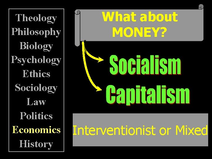 Theology Philosophy Biology Psychology Ethics Sociology Law Politics Economics History What about MONEY? Interventionist