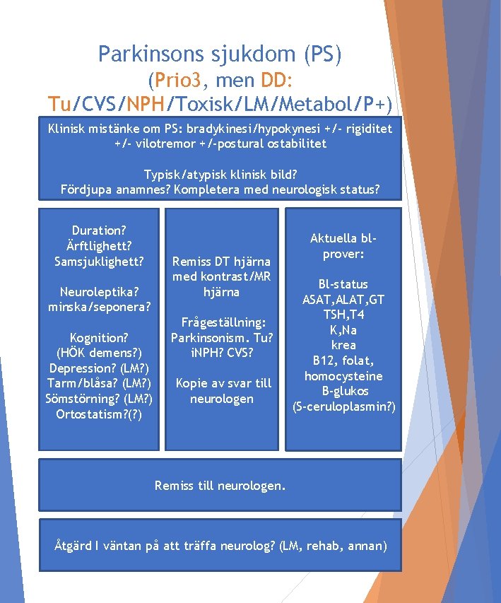 Parkinsons sjukdom (PS) (Prio 3, men DD: Tu/CVS/NPH/Toxisk/LM/Metabol/P+) Klinisk mistänke om PS: bradykinesi/hypokynesi +/-