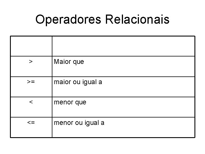 Operadores Relacionais > Maior que >= maior ou igual a < menor que <=