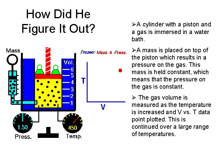 How Did He Figure It Out? ØA cylinder with a piston and a gas