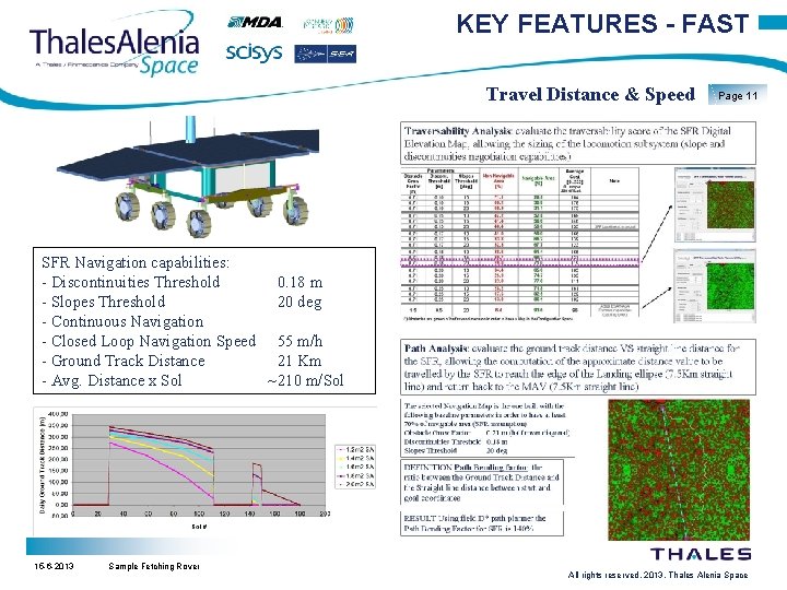 KEY FEATURES - FAST Travel Distance & Speed Page 11 SFR Navigation capabilities: -