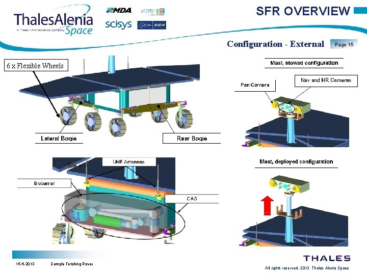 SFR OVERVIEW Configuration - External Page 15 6 x Flexible Wheels 15 -6 -2013