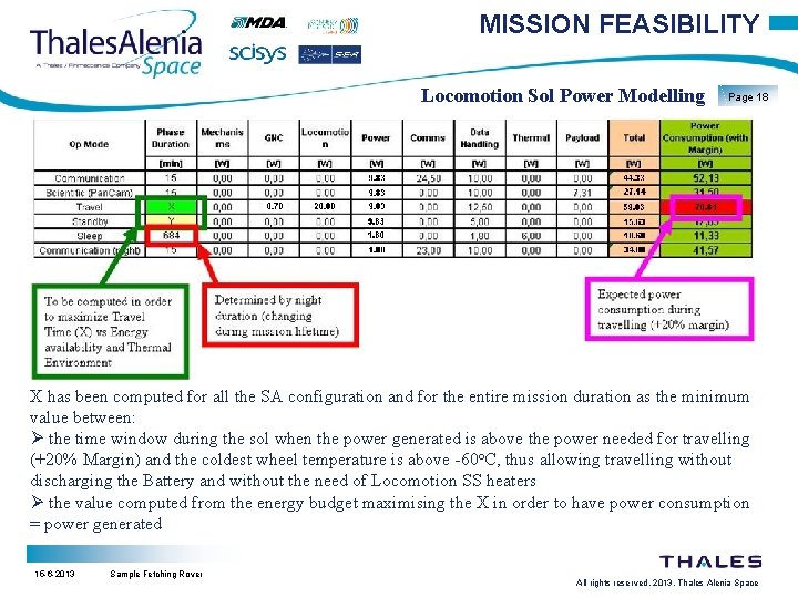 MISSION FEASIBILITY Locomotion Sol Power Modelling Page 18 X has been computed for all