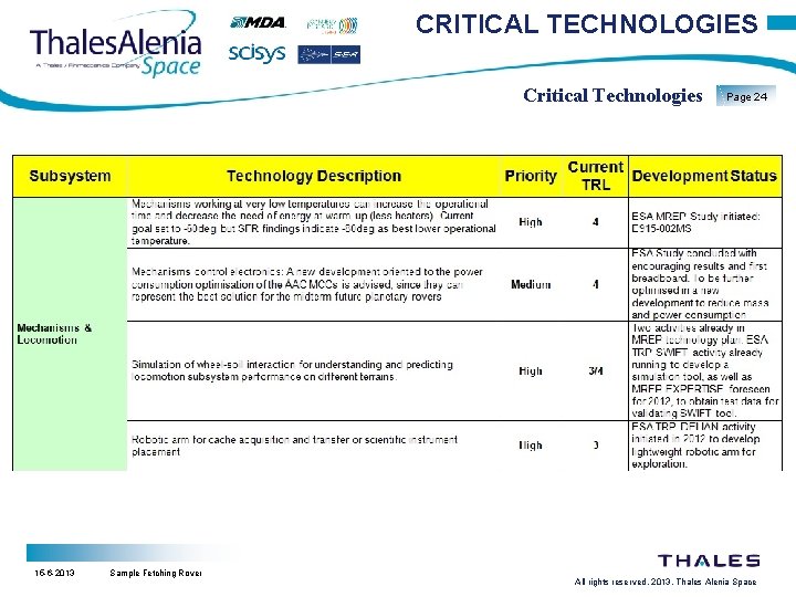 CRITICAL TECHNOLOGIES Critical Technologies 15 -6 -2013 Sample Fetching Rover Page 24 All rights