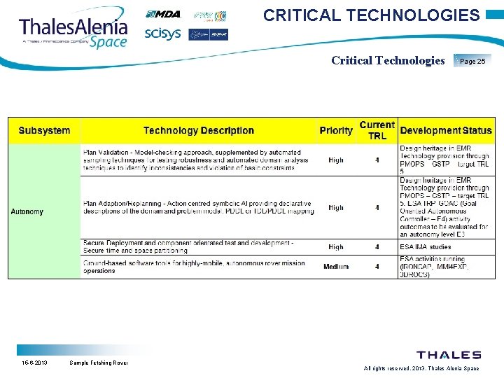 CRITICAL TECHNOLOGIES Critical Technologies 15 -6 -2013 Sample Fetching Rover Page 25 All rights