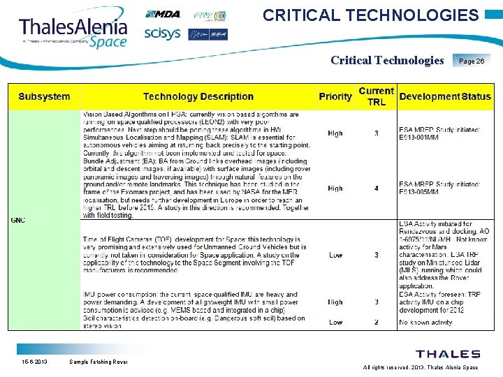 CRITICAL TECHNOLOGIES Critical Technologies 15 -6 -2013 Sample Fetching Rover Page 26 All rights