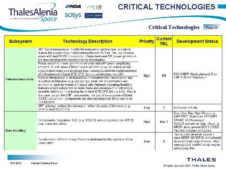 CRITICAL TECHNOLOGIES Critical Technologies 15 -6 -2013 Sample Fetching Rover Page 28 All rights