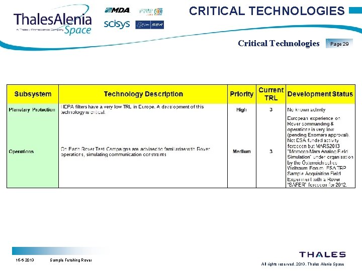 CRITICAL TECHNOLOGIES Critical Technologies 15 -6 -2013 Sample Fetching Rover Page 29 All rights