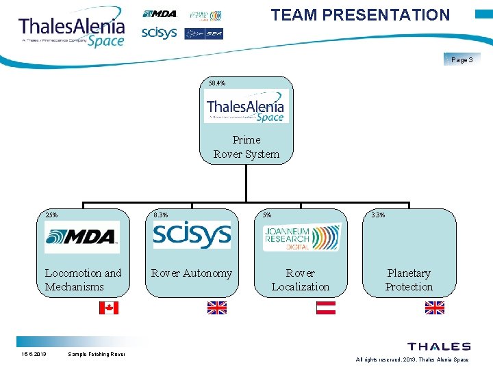 TEAM PRESENTATION Page 3 58. 4% Prime Rover System 25% 8. 3% Locomotion and