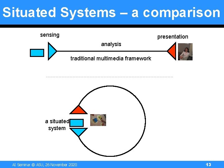Situated Systems – a comparison sensing presentation analysis traditional multimedia framework a situated system Situated Systems – a comparison sensing presentation analysis traditional multimedia framework a situated system