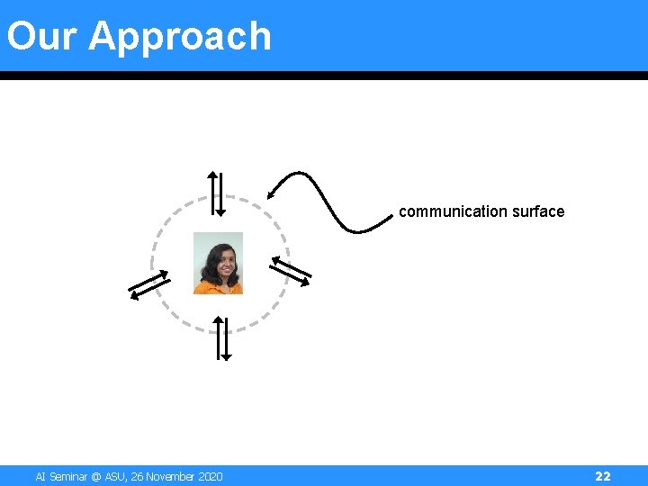Our Approach communication surface AI Seminar @ ASU, 26 November 2020 22 Our Approach communication surface AI Seminar @ ASU, 26 November 2020 22