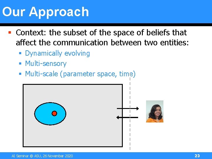 Our Approach § Context: the subset of the space of beliefs that affect the Our Approach § Context: the subset of the space of beliefs that affect the