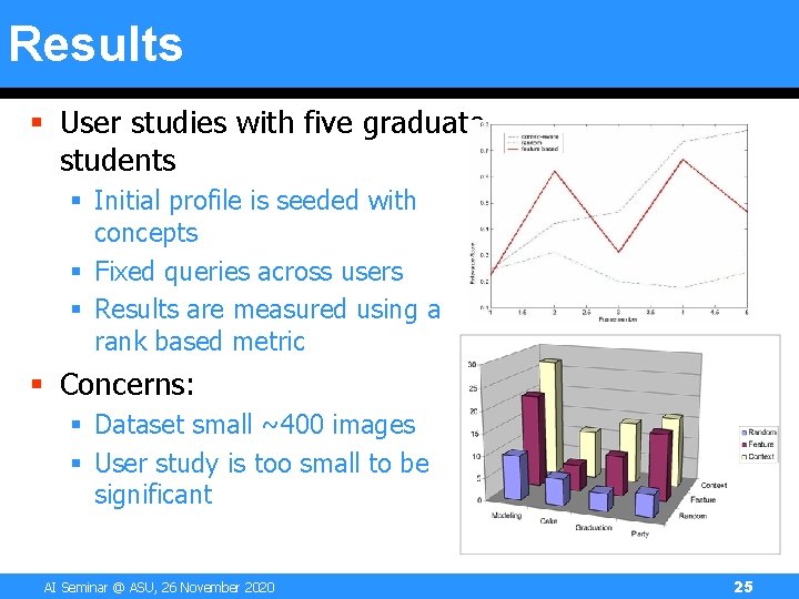 Results § User studies with five graduate students § Initial profile is seeded with Results § User studies with five graduate students § Initial profile is seeded with