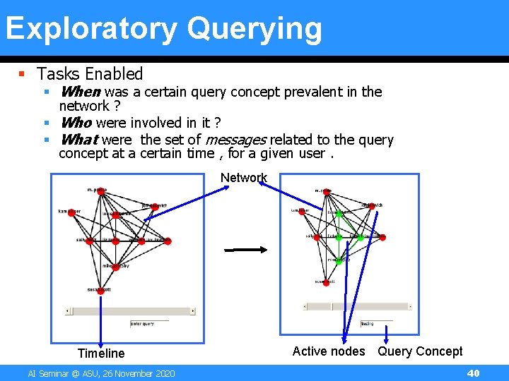 Exploratory Querying § Tasks Enabled § When was a certain query concept prevalent in Exploratory Querying § Tasks Enabled § When was a certain query concept prevalent in
