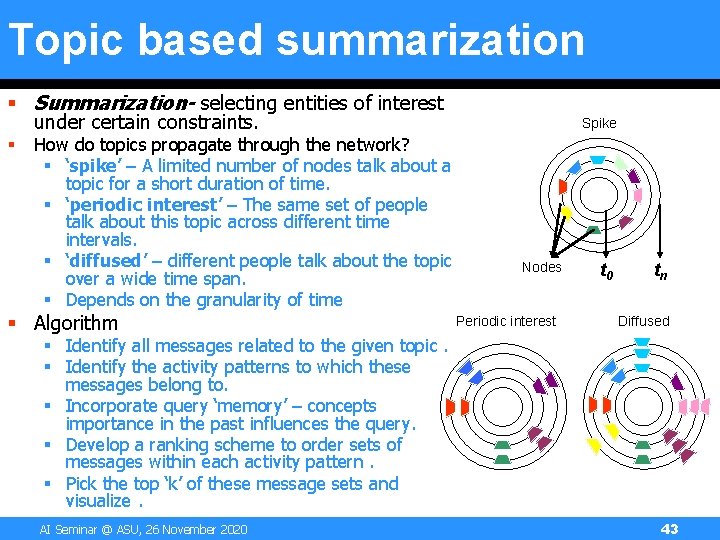 Topic based summarization § Summarization- selecting entities of interest under certain constraints. § How Topic based summarization § Summarization- selecting entities of interest under certain constraints. § How