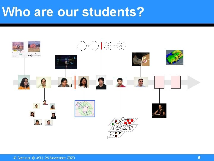 Who are our students? AI Seminar @ ASU, 26 November 2020 9 Who are our students? AI Seminar @ ASU, 26 November 2020 9