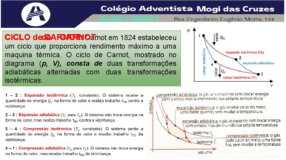 Apostila 2 / Módulo 3 CICLO de CARNOT: de CARNOT: Carnot em 1824 estabeleceu Apostila 2 / Módulo 3 CICLO de CARNOT: de CARNOT: Carnot em 1824 estabeleceu