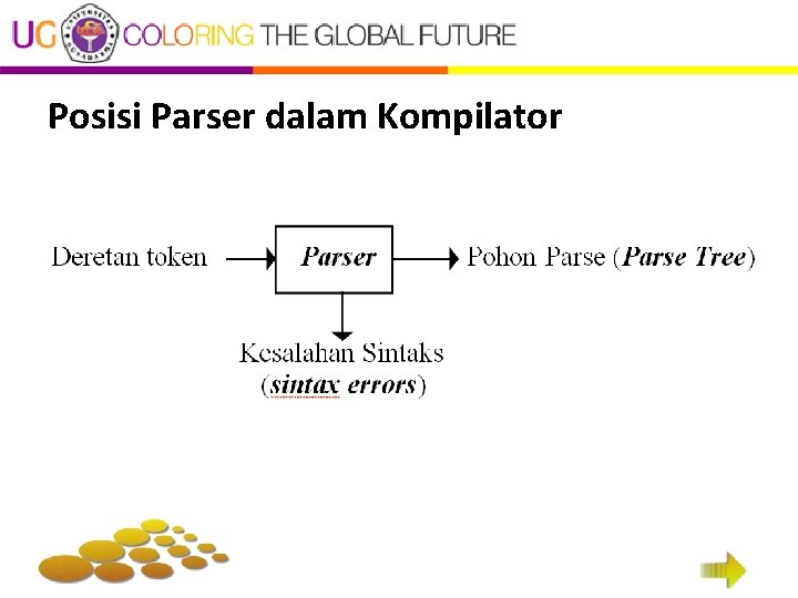 Posisi Parser dalam Kompilator 