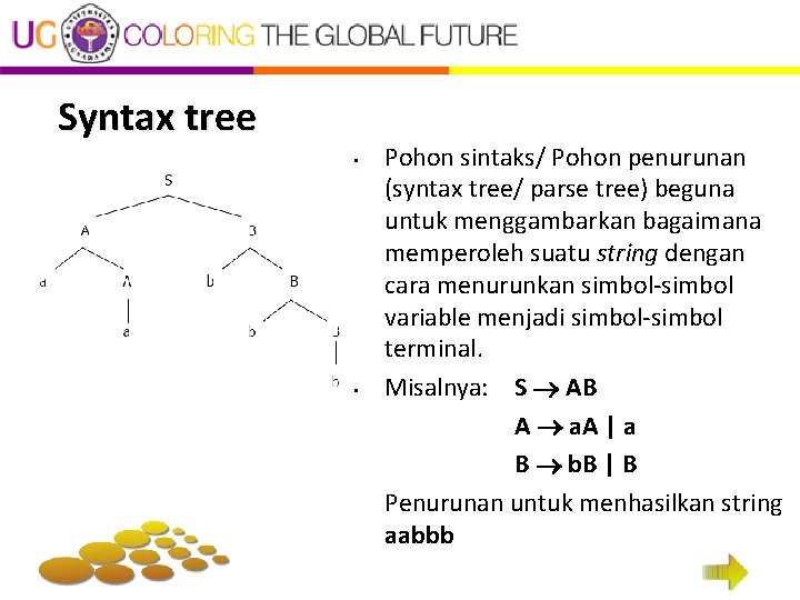 Syntax tree • • Pohon sintaks/ Pohon penurunan (syntax tree/ parse tree) beguna untuk