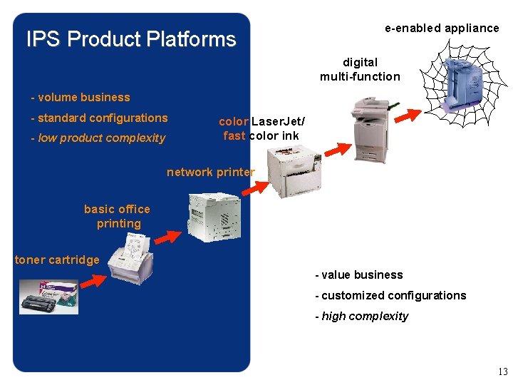 IPS Product Platforms e-enabled appliance digital multi-function - volume business - standard configurations -