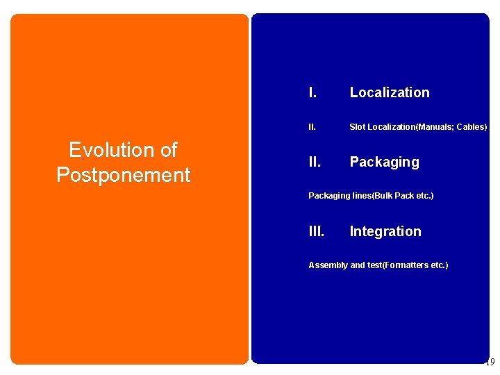 Evolution of Postponement I. Localization II. Slot Localization(Manuals; Cables) II. Packaging lines(Bulk Pack etc.