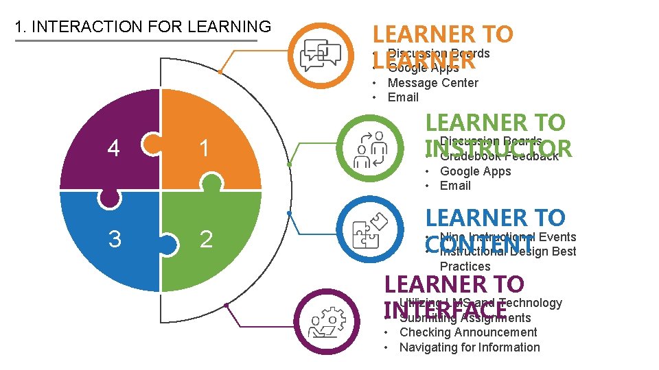 1. INTERACTION FOR LEARNING LEARNER TO • Discussion Boards LEARNER • Google Apps •