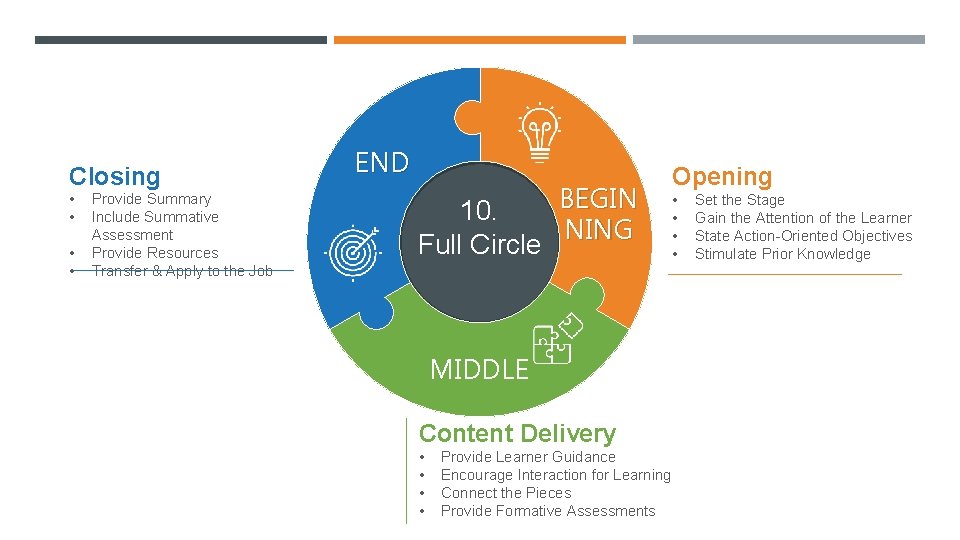 Closing • • Provide Summary Include Summative Assessment Provide Resources Transfer & Apply to