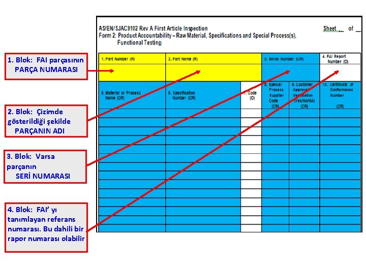 1. Blok: FAI parçasının PARÇA NUMARASI 2. Blok: Çizimde gösterildiği şekilde PARÇANIN ADI 3.